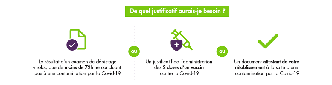 Justificatifs Covid-19